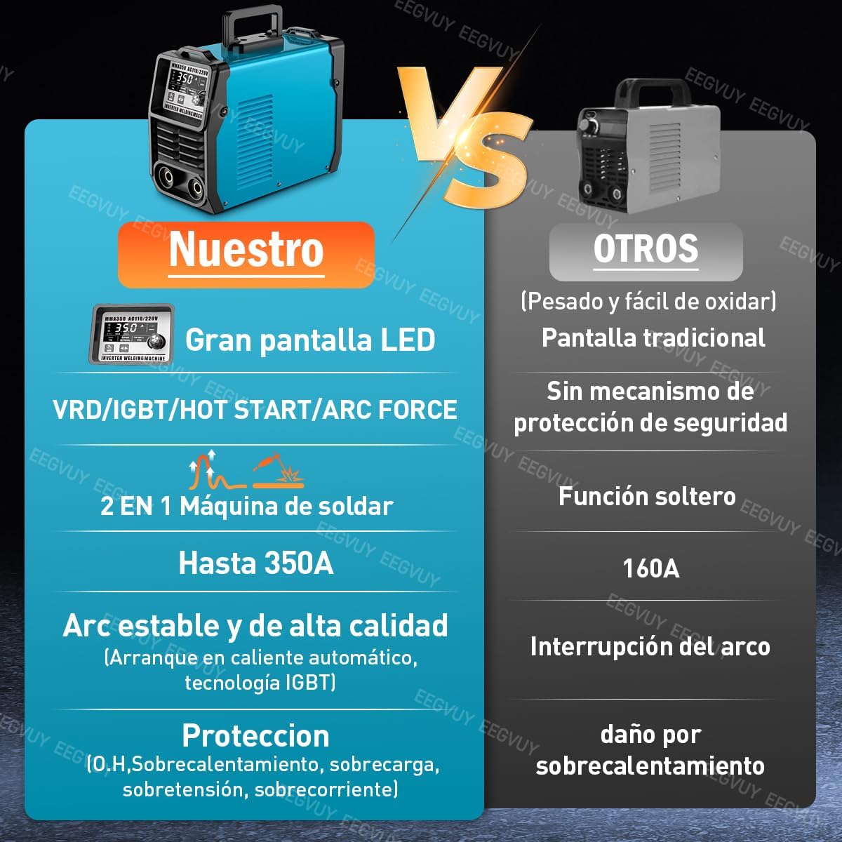 Máquina de Soldar Inverter 2 en 1, 350A, Dual Voltaje 110V/220V, MMA/TIG, Control Digital, Arco Estable con Funciones de Protección y Sistema de Disipación de Calor Eficiente