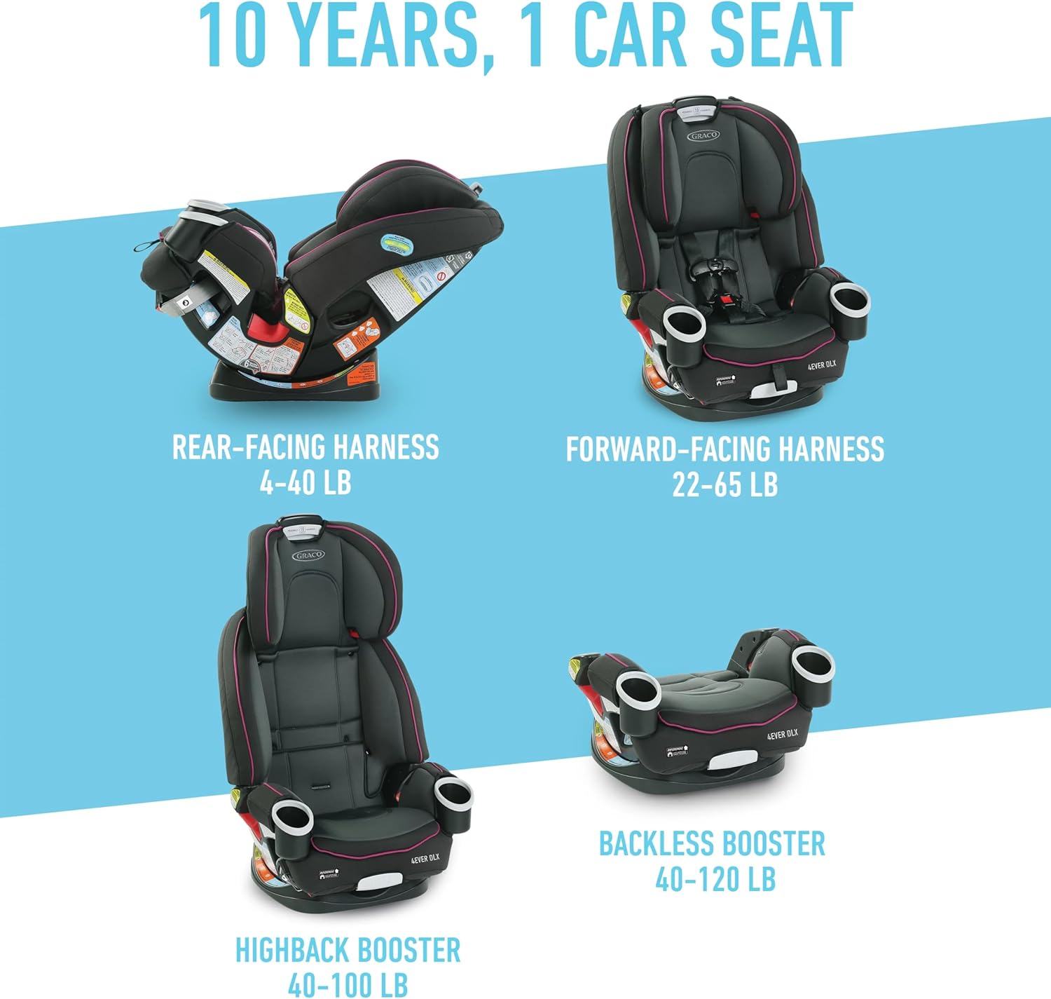 Graco 4-en-1 -, 4Ever DLX Asiento De Coche Bebés Niñas, Joslyn, Joslyn