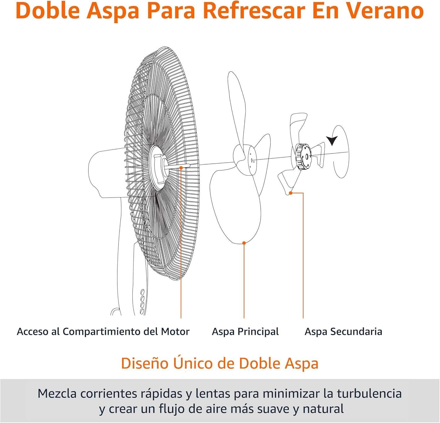 Amazon Basics Ventilador de pedestal de 40.6 cm con control remoto para recámara sala u oficina, con 3 velocidades, 3 modos, temporizador, altura ajustable, cabezal inclinable, 60 W, negro