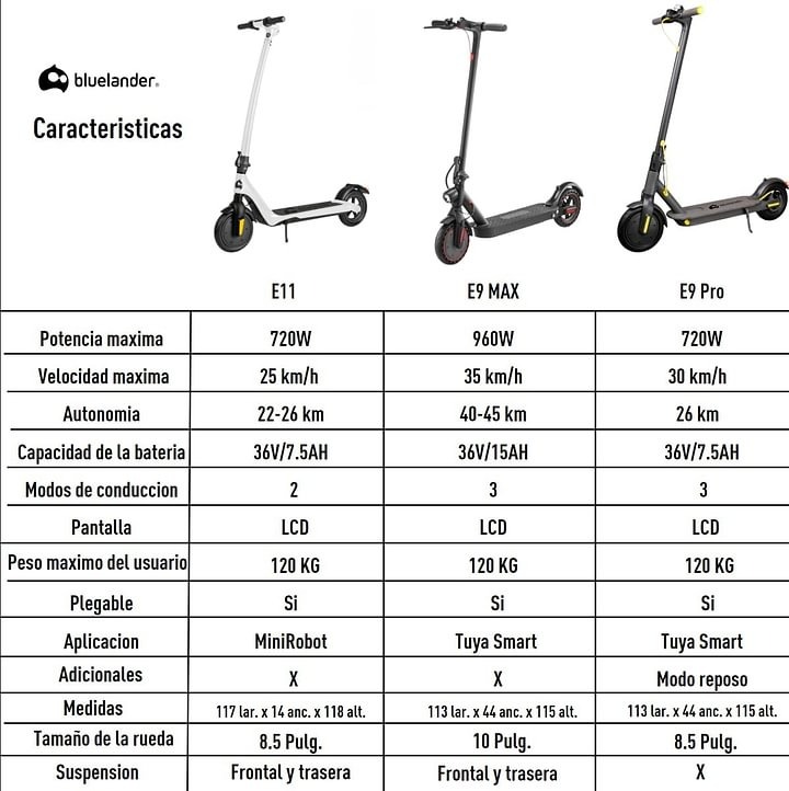 Bluelander Scooter E9 Pro Eléctrico Plegable para Adultos, Motor 720W, Autonomía 22-26 km, Velocidad Máxima 30 km/h, Scooter, Motor Sin Escobillas, Luz LED y Freno de Disco