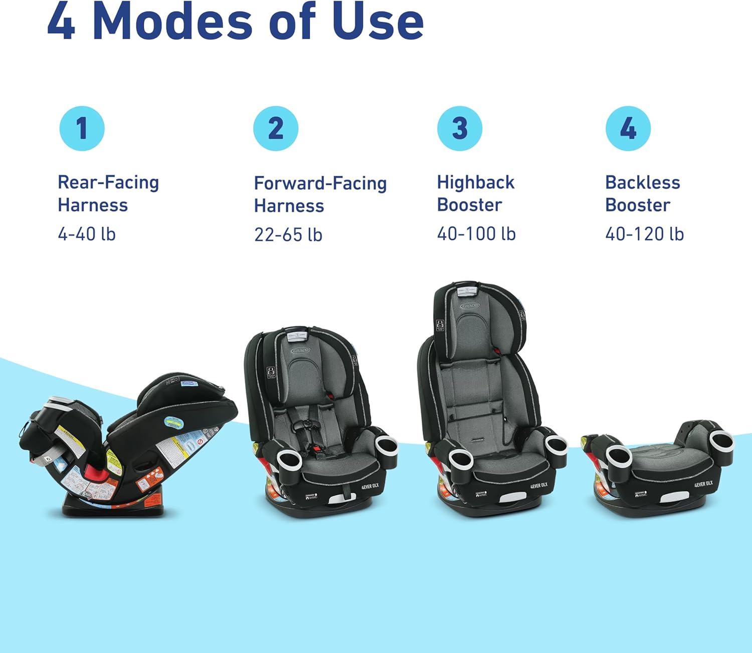 Graco 4-en-1 -, 4Ever DLX Asiento De Coche Bebés Niñas, Joslyn, Joslyn