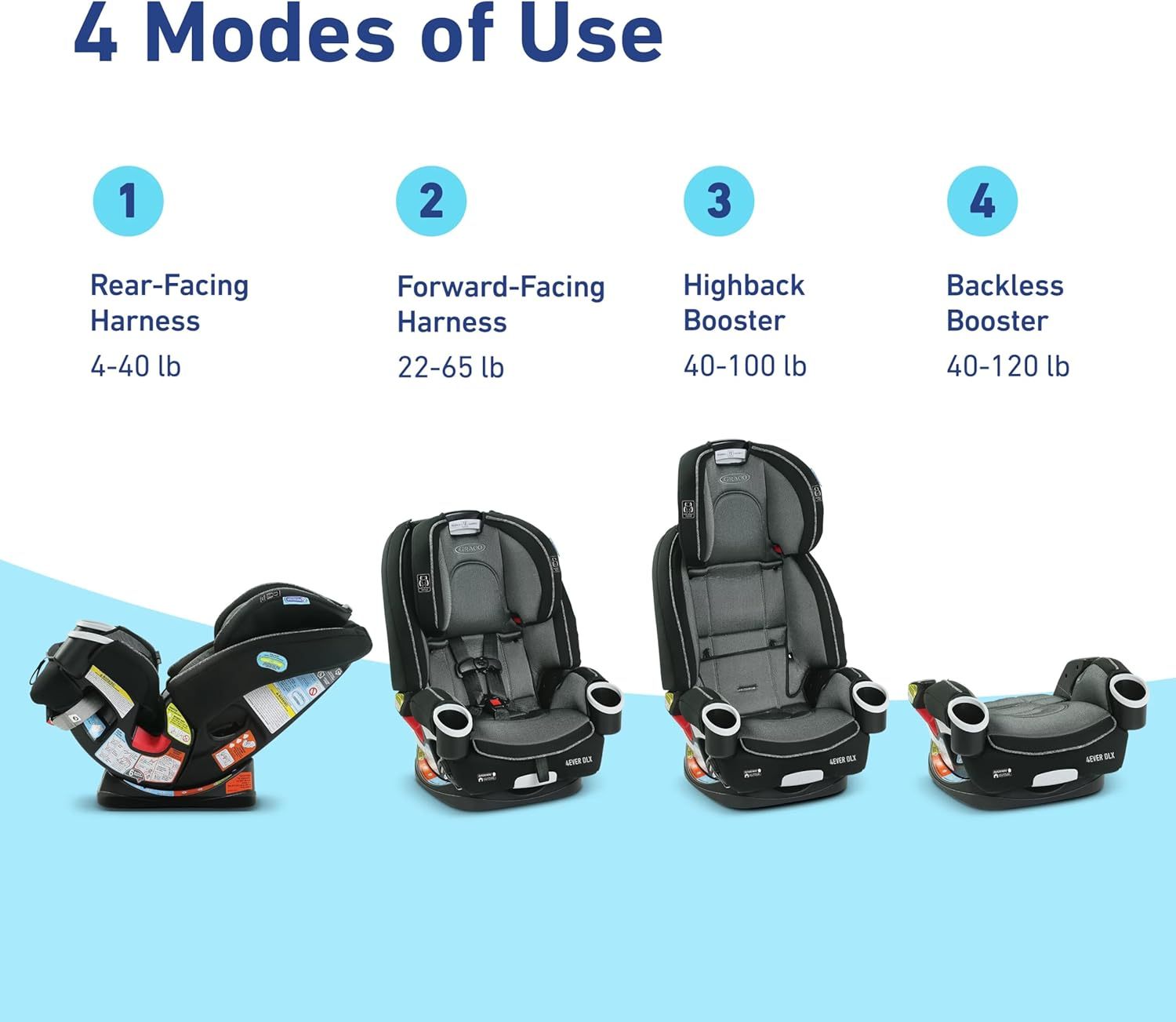Graco 4-en-1 -, 4Ever DLX Asiento De Coche Bebés Niñas, Joslyn, Joslyn