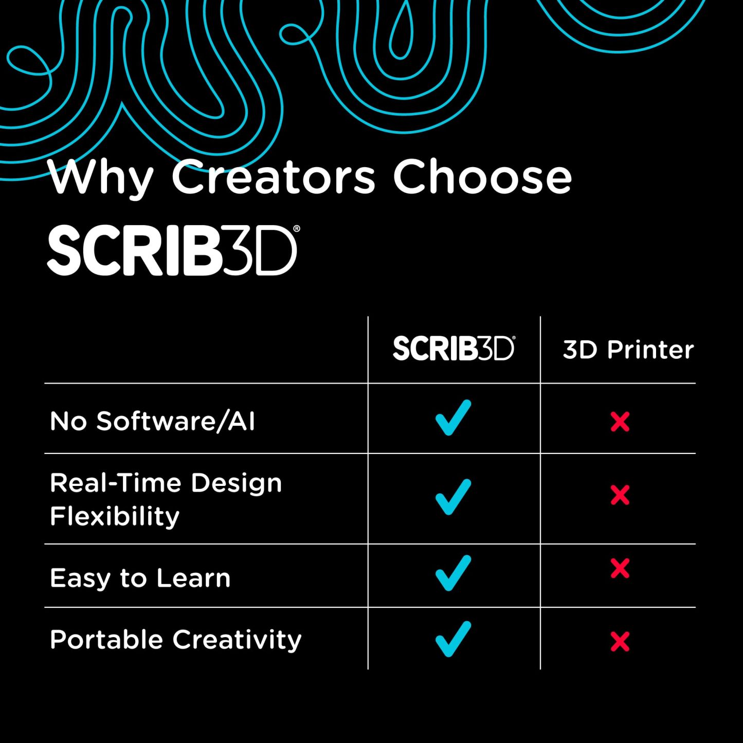🎨 Convierte tus ideas en increíbles creaciones 3D