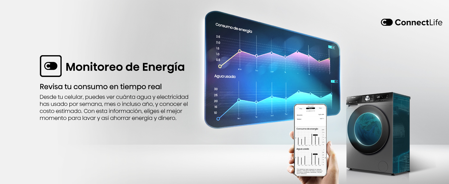 Monitoreo de Energía
