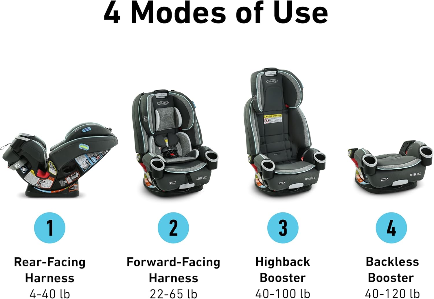 Graco 4-en-1 -, 4Ever DLX Asiento De Coche Bebés Niñas, Joslyn, Joslyn