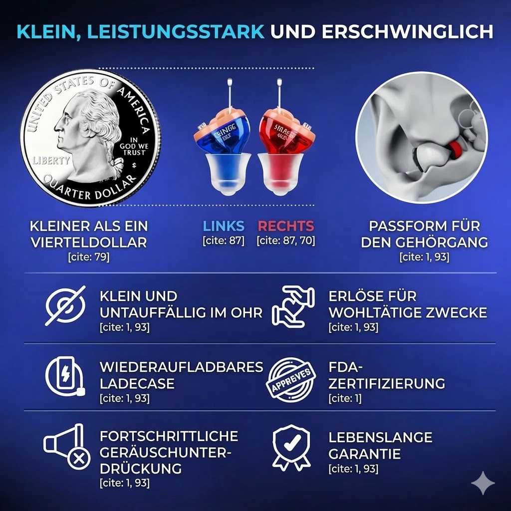 Siemens Ultra rezeptfreies Hörgerät – unsichtbar, wiederaufladbar CIC, FDA‑zugelassen
