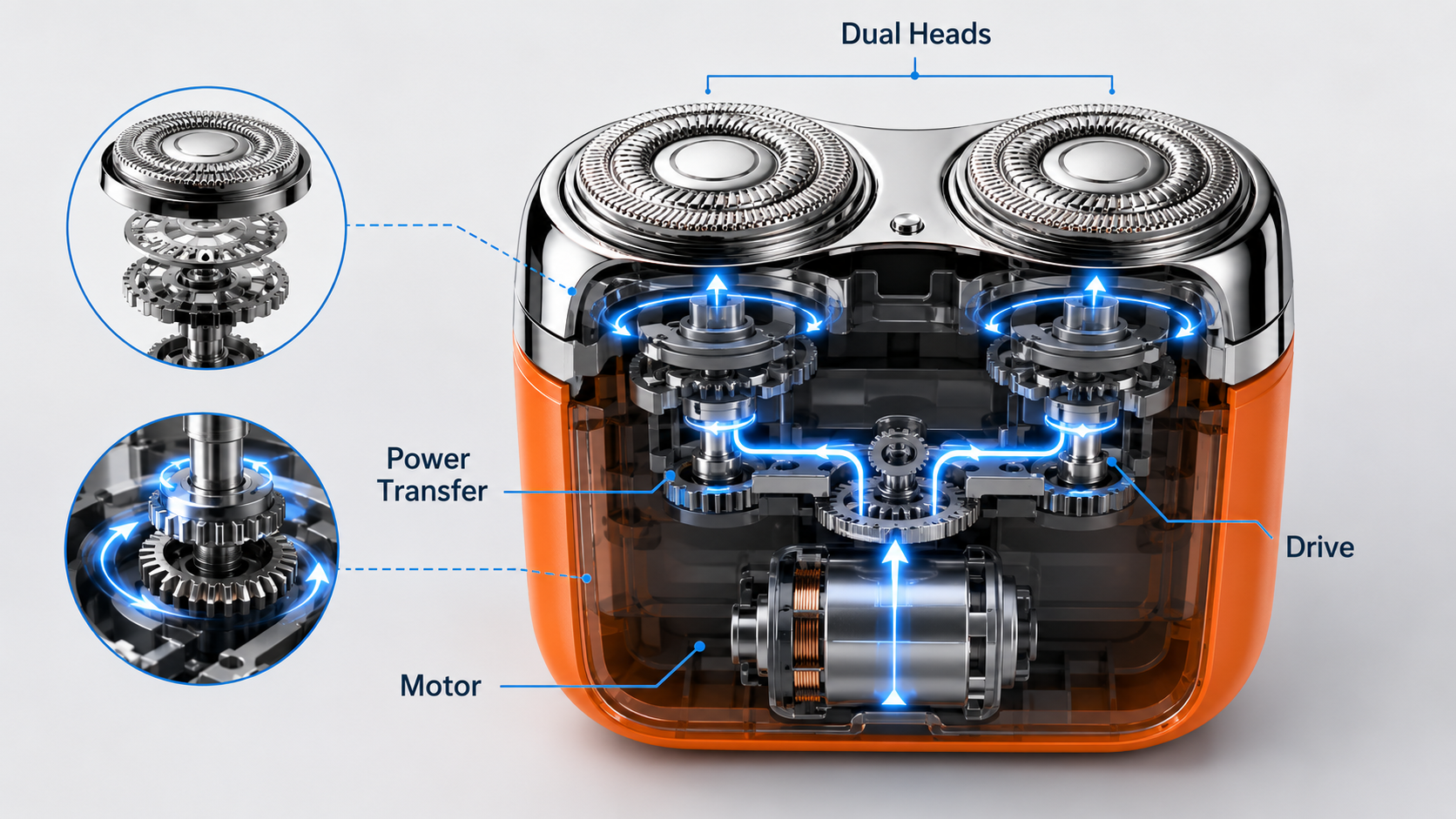 Suggested image: internal motor-and-blade diagram showing power moving from the compact motor to both shaving heads