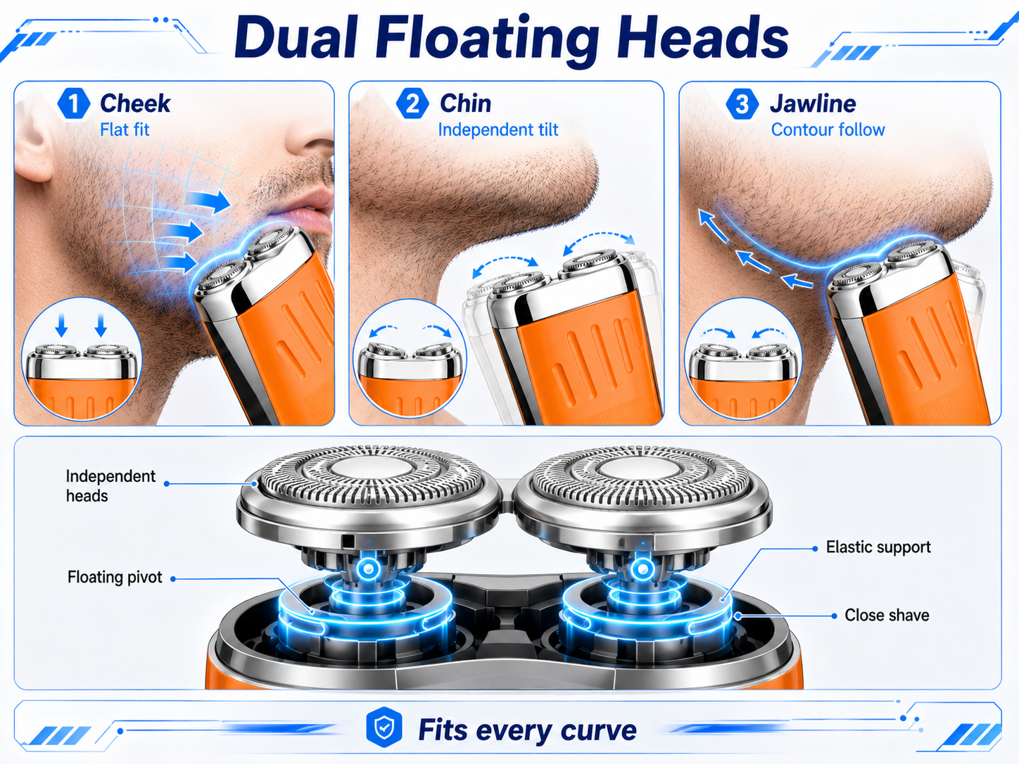 Suggested image: technical diagram showing how the two floating shaving heads pivot across cheek, chin, and jaw contours