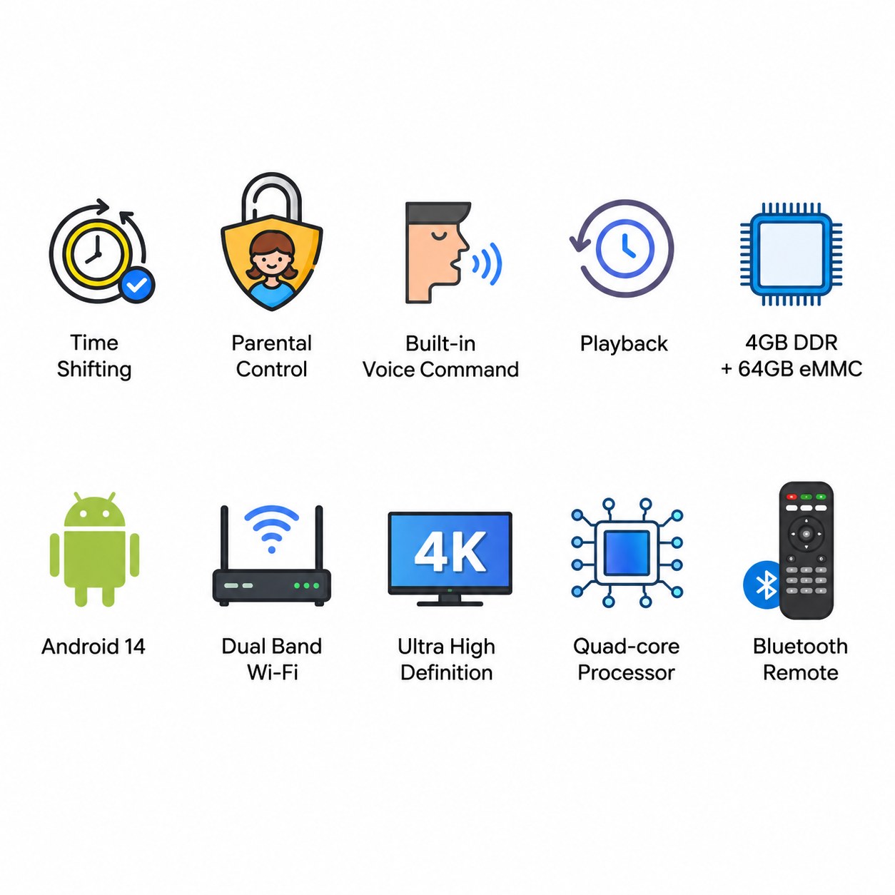 vSeeBox V6 Plus