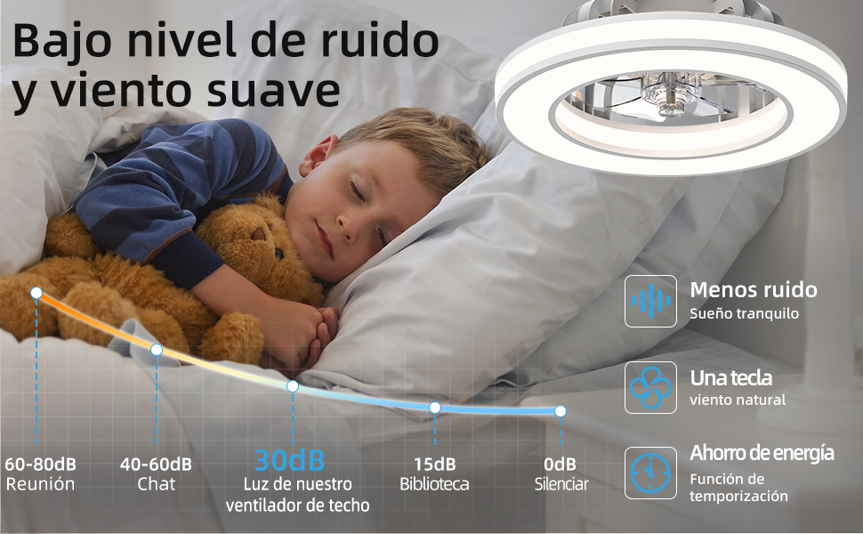 Ventilateur de plafond avec éclairage
