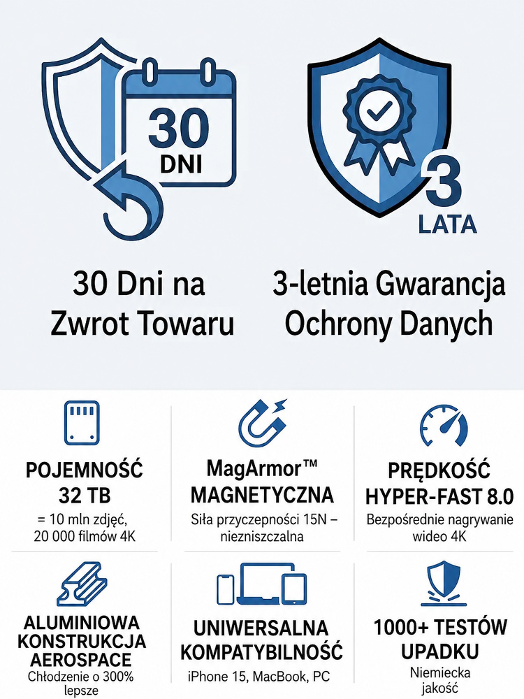 Zewnętrzny Dysk 32TB Bez Abonamentu | Darmowa Dostawa-50% Dzisiaj