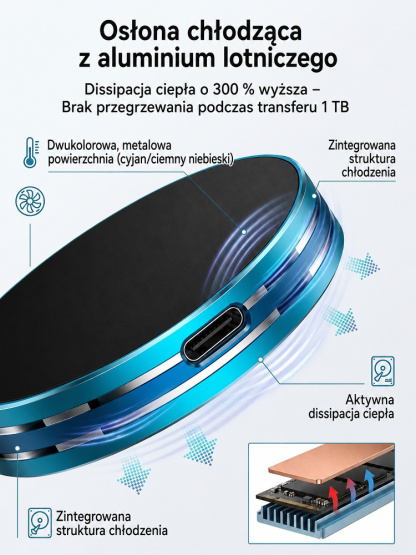Zewnętrzny Dysk 32TB Bez Abonamentu | Darmowa Dostawa-50% Dzisiaj