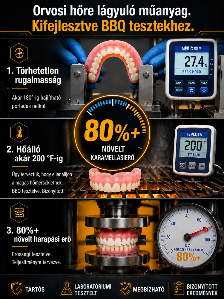 Azonnali Tökéletes Mosoly Kozmetikai Fogsor 📦Utánvét + 80% Kedvezmény