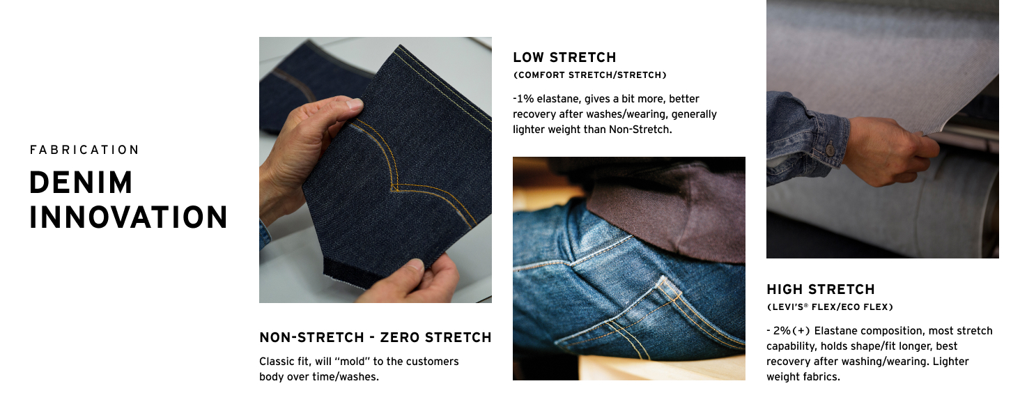 Levi's Fabrication Denim Innovation