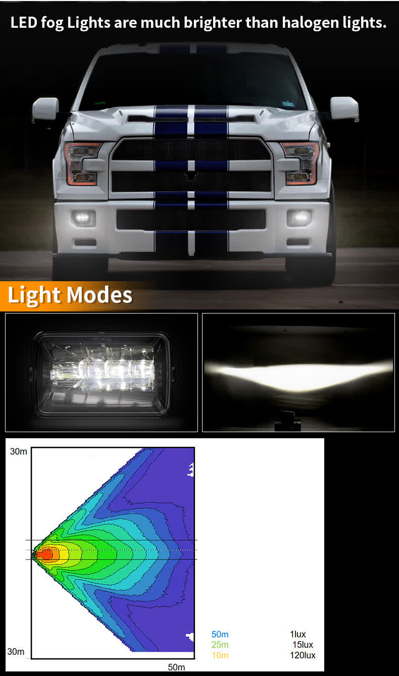 LED Front Bumper Fog Light Compatible with 2015-2018 Ford F150 & 2017-2018 F250 F350 - image 11