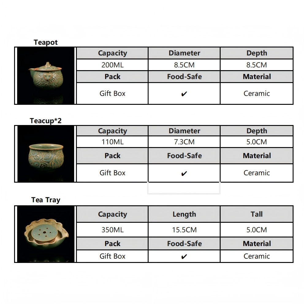 portable ceramic tea set – Clouds & Ruyi Retro Gongfu Tea Set by Kungfuyang