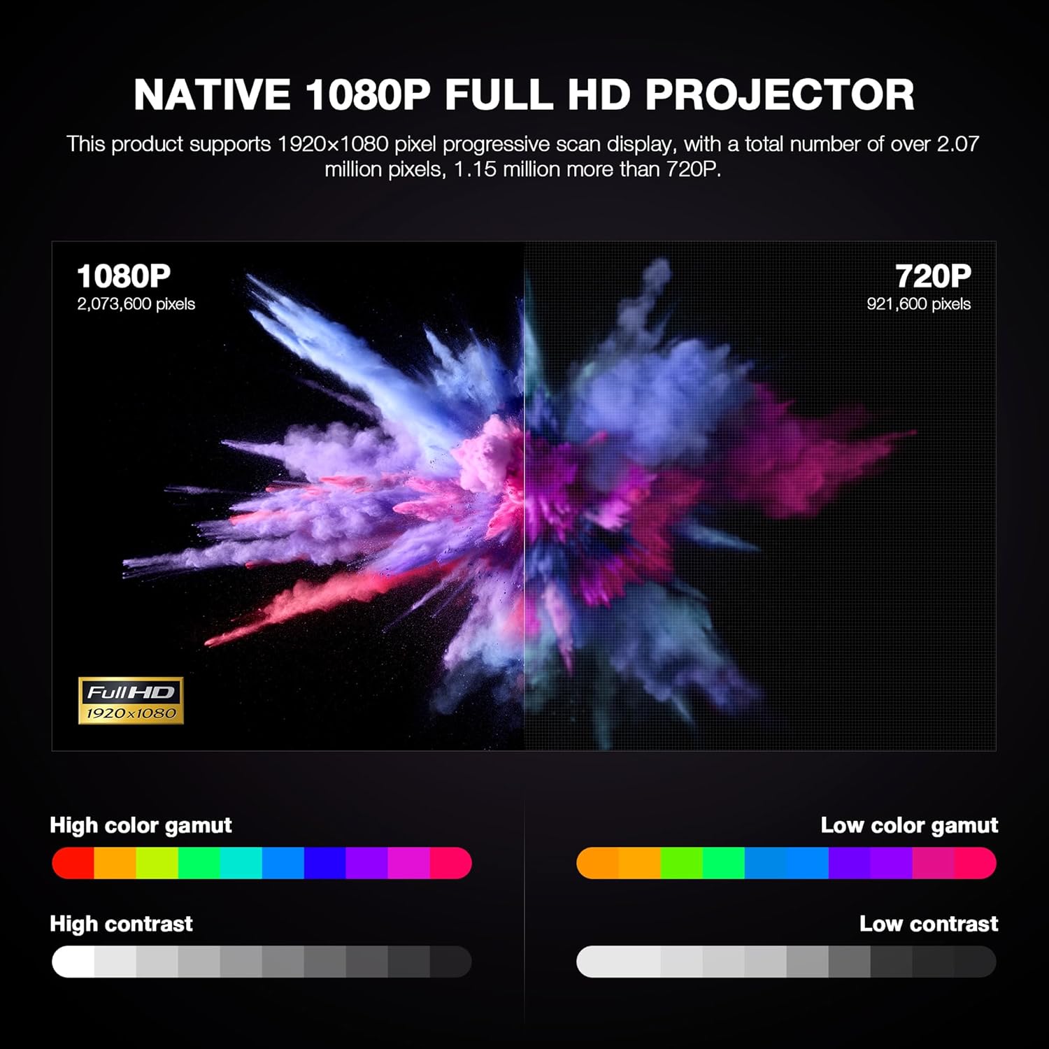 1080P Smart Mini Projector, Officially Licensed APP, 4K Supported, 1.81" Thin, WiFi Bluetooth, Auto Focus Keystone, Portable Home Outdoor Projector