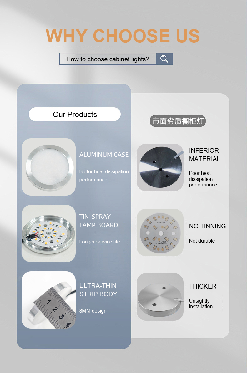 High Quality 5V USB LED Puck Lights | Touch Control Small Round LED Lights for 3D Printed Models, Cabinet, RV & Closet