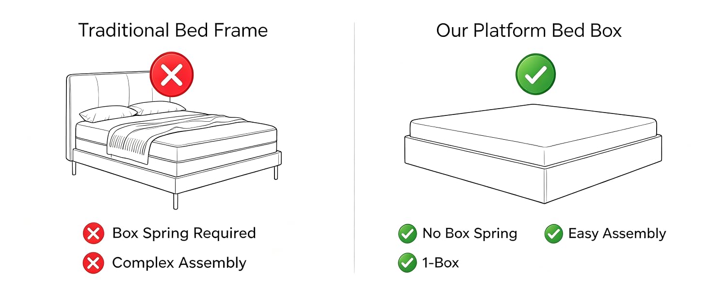 Platform Bed Box