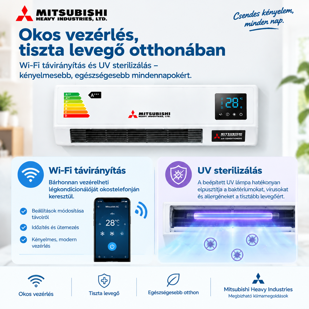 🏠 Mitsubishi Heavy Industries 2 az 1-ben klíma – fúrás nélkül, egyszerű telepítéssel! Gyors hűtés, erős fűtés, alacsony fogyasztás, csendes komfort és UV levegőtisztítás egész évben!