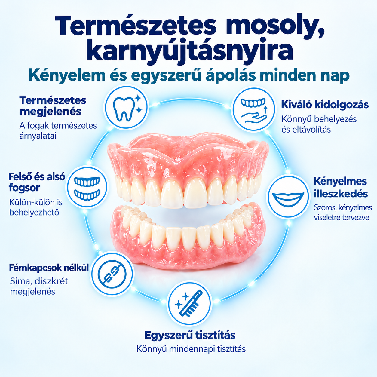 PMMA PRÉMIUM TELJES FOGSORTAKARÁS