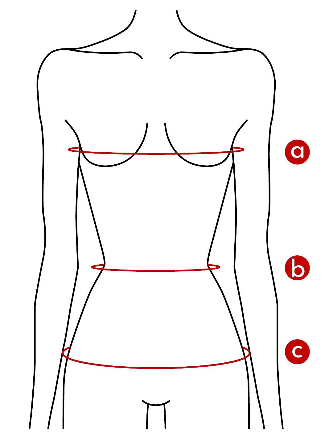 How to measure your body