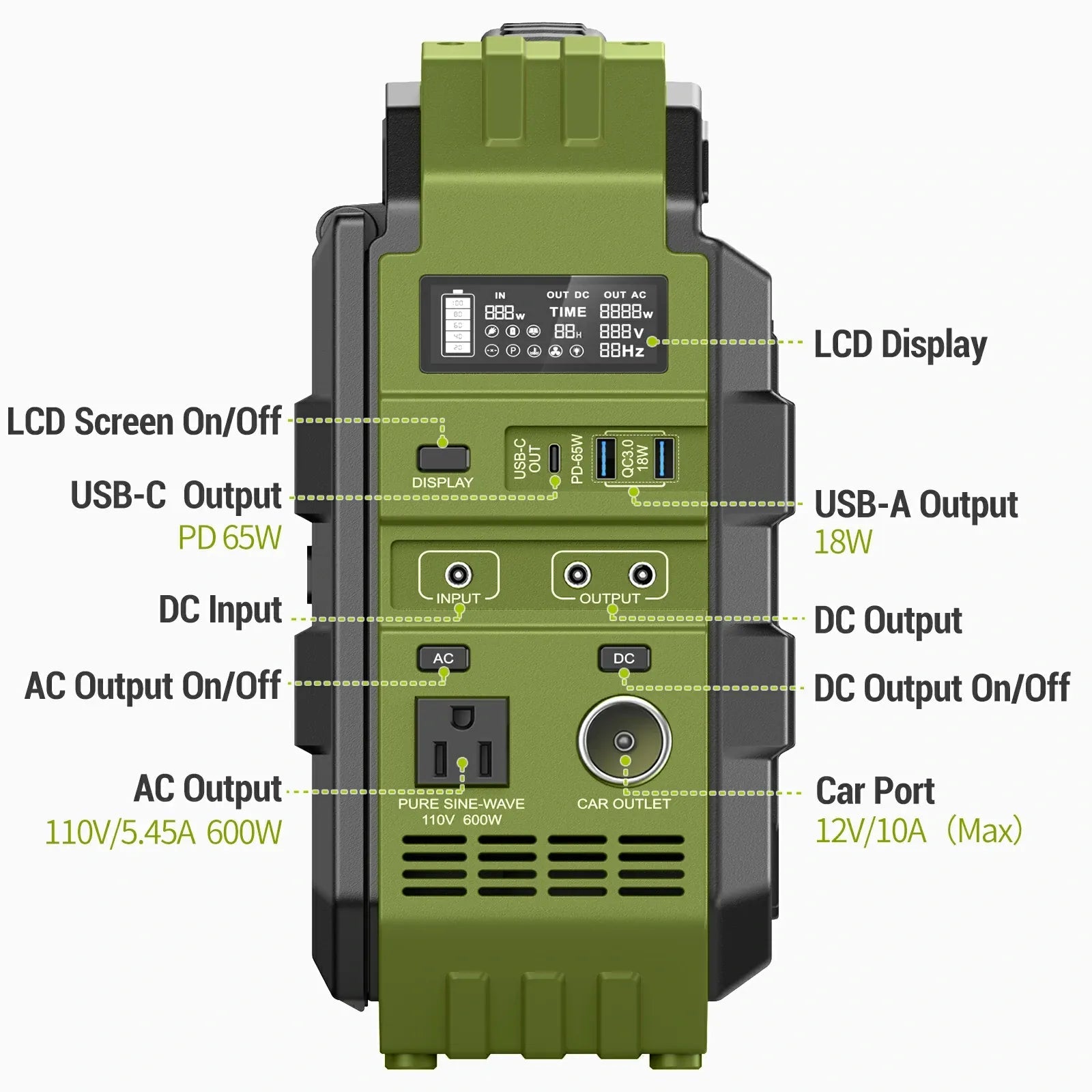 Compact Solar-Ready Portable Power Hub Under 50cm