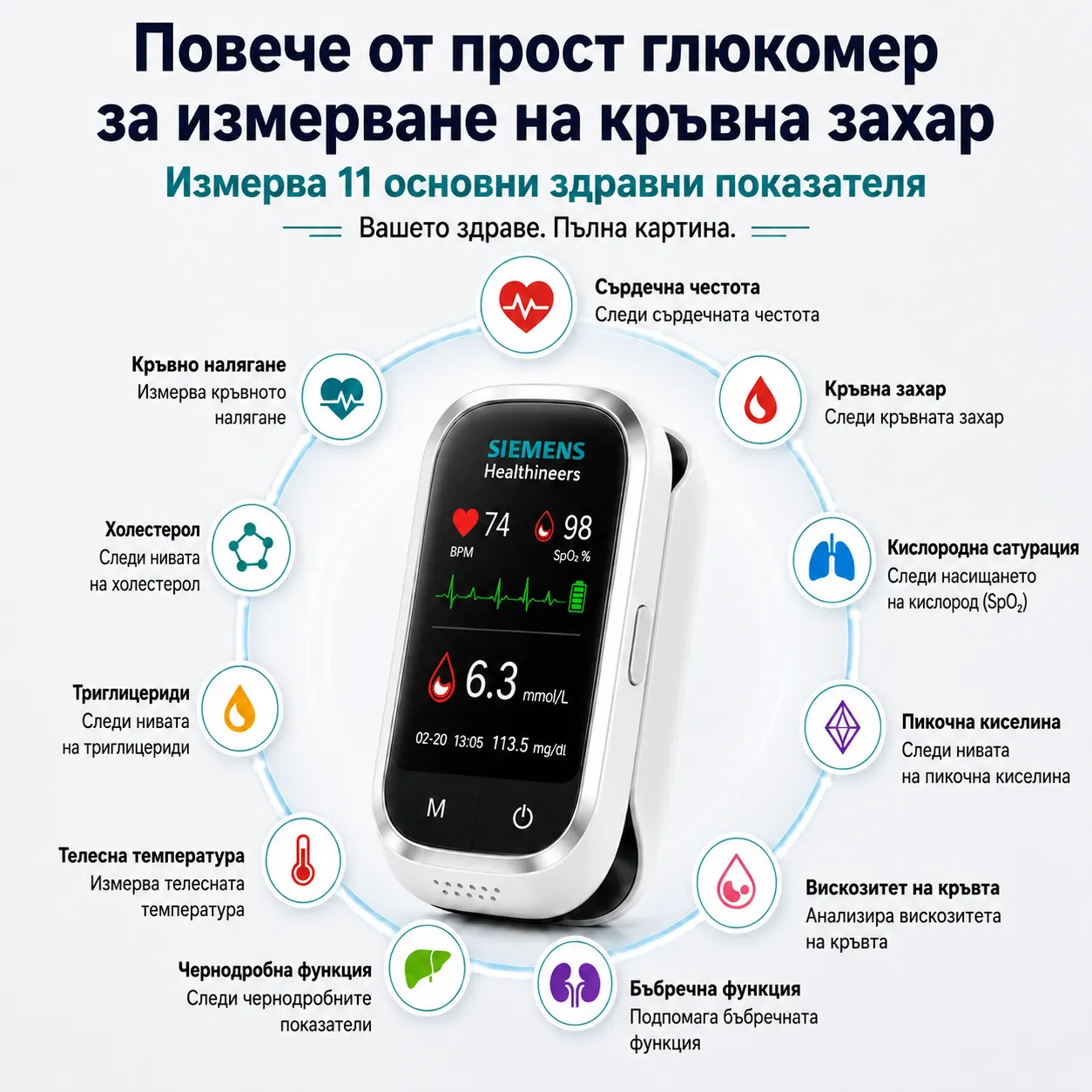 🩸 Безиглен глюкомер Siemens™ 11-в-1 • Без убождане • Без тест-ленти • Резултати само за 5 секунди