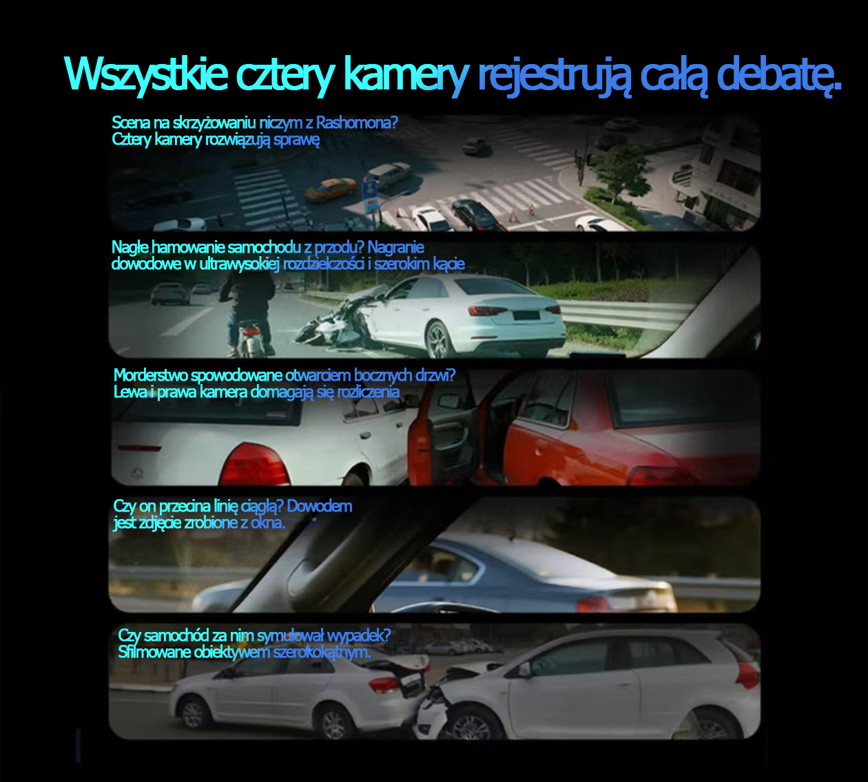 Kamera samochodowa 360° z czterema obiektywami, 4K Ultra HD, nocne nagrywanie i GPS