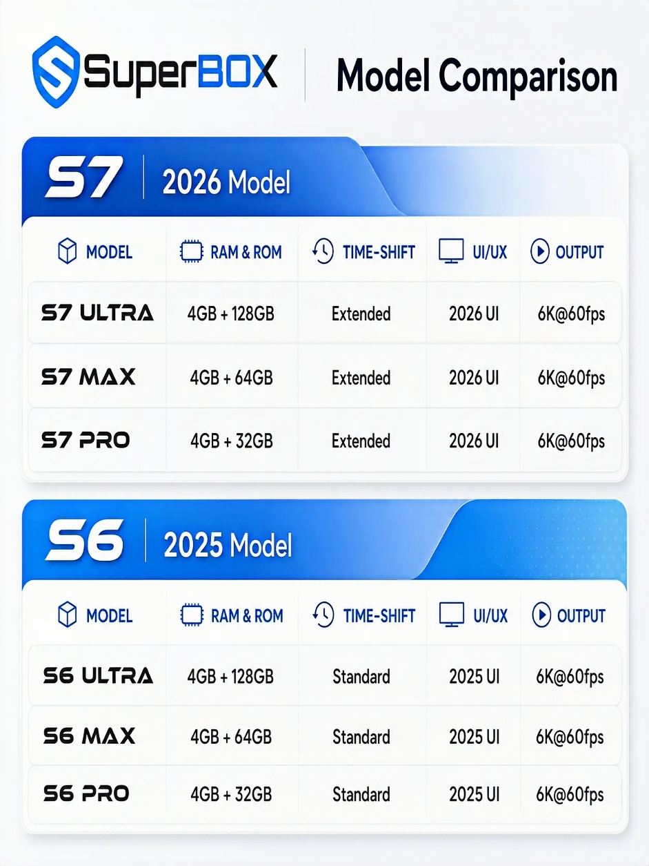 SuperBox S7 Ultra TV Box