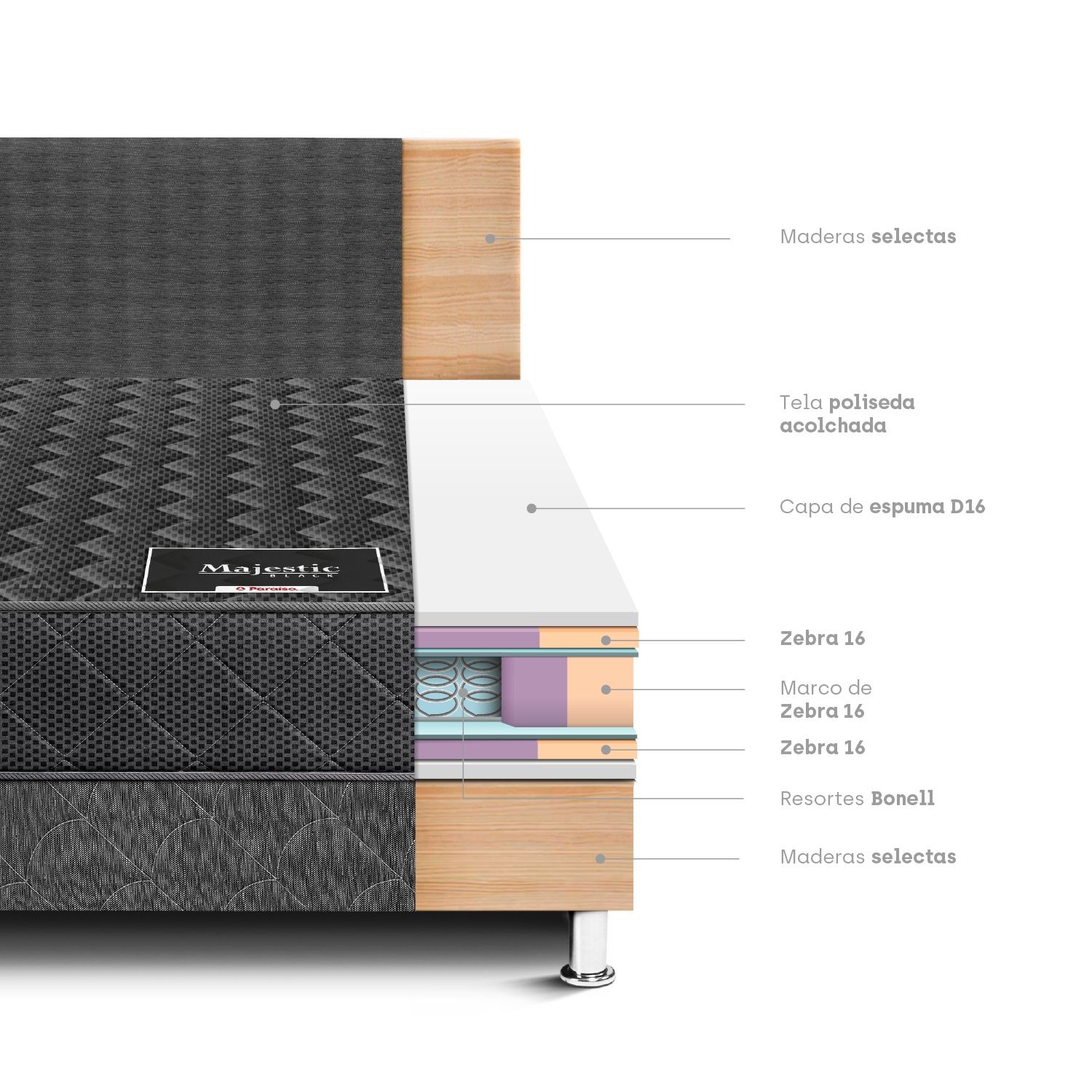 Dormitorio Majestic Black 2 Plazas + 2 almohadas + Protector