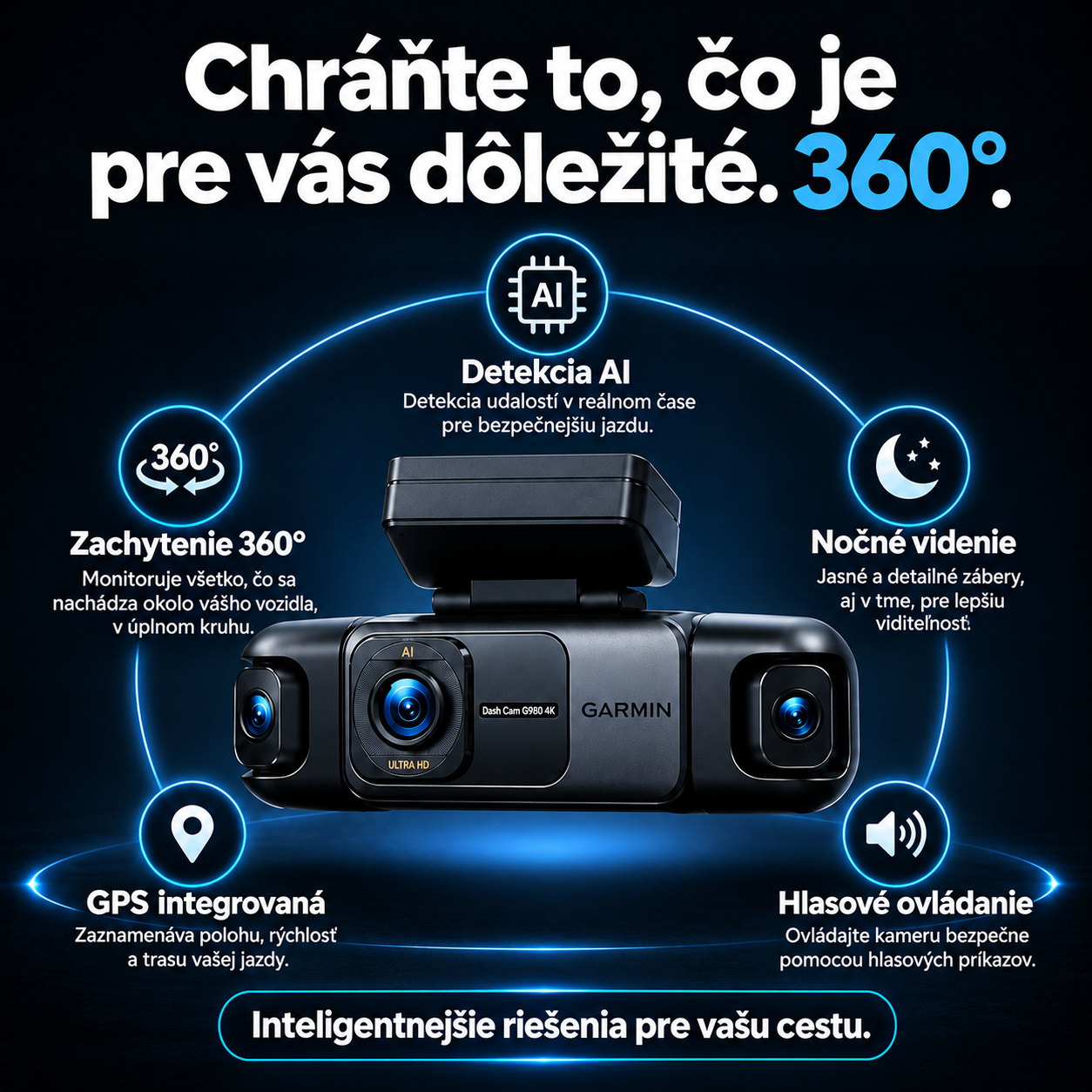 Garmin G980 palubná kamera s umelou inteligenciou a hlasovým ovládaním so štyrmi kamerami, 360° panoramatickým pohľadom, 4K Ultra HD nočným videním a GPS sledovaním