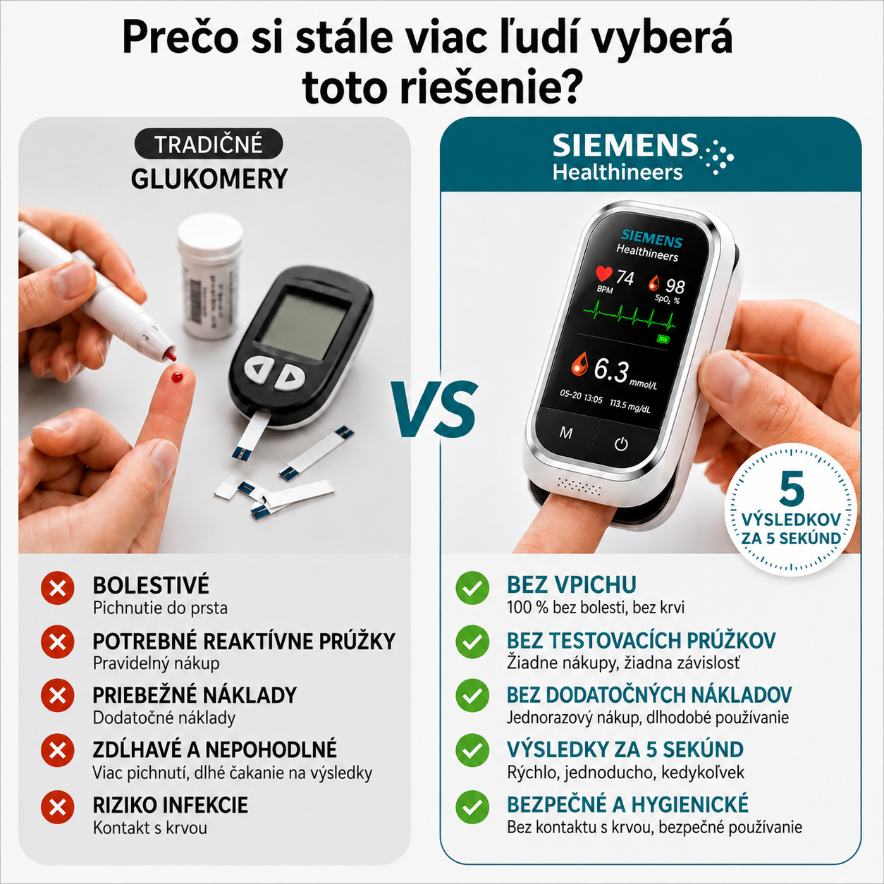 🩸 Siemens™ Neinvazívny glukomer 11 v 1 • Bez pichania • Bez testovacích prúžkov • Výsledky už za 5 sekúnd
