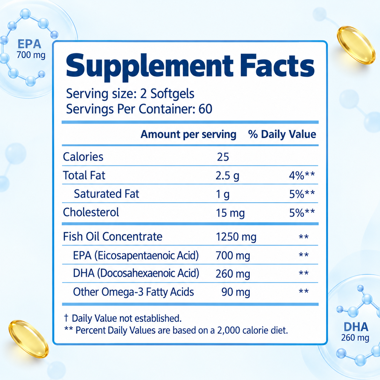 DUO SEVEN Omega-3 Fish Oil Softgels | EPA & DHA Daily Wellness Support