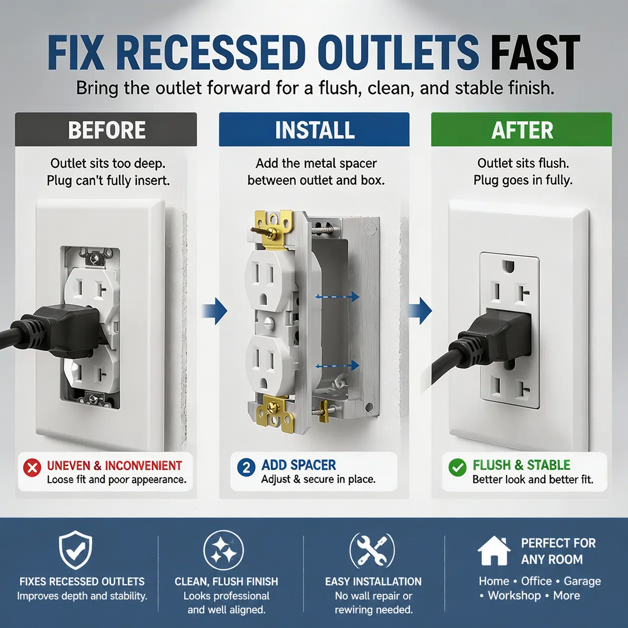 Spacers for Electrical Outlets