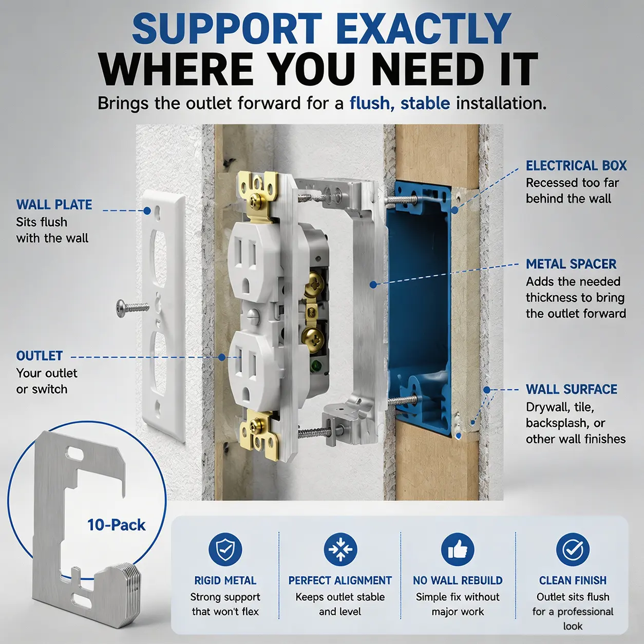 Spacers for Electrical Outlets