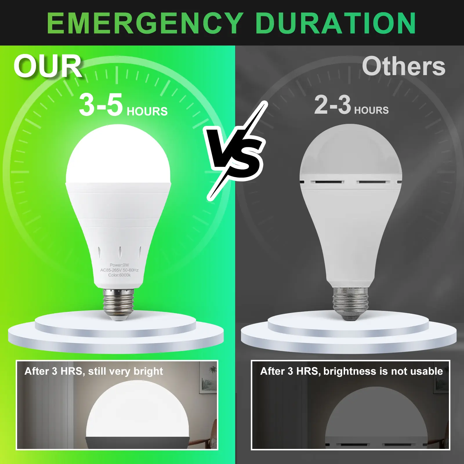  Emergency Rechargeable LED Bulbs