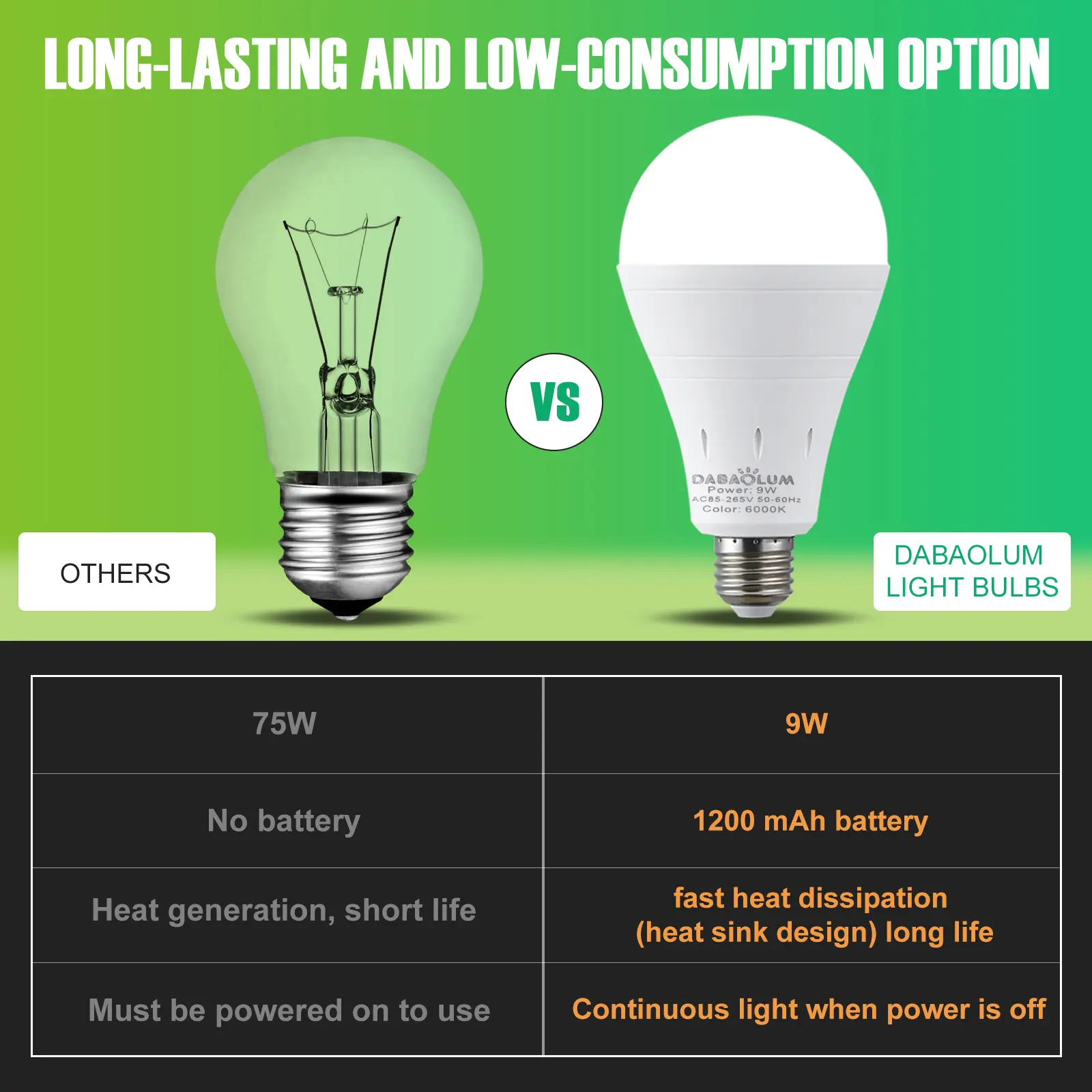  Emergency Rechargeable LED Bulbs