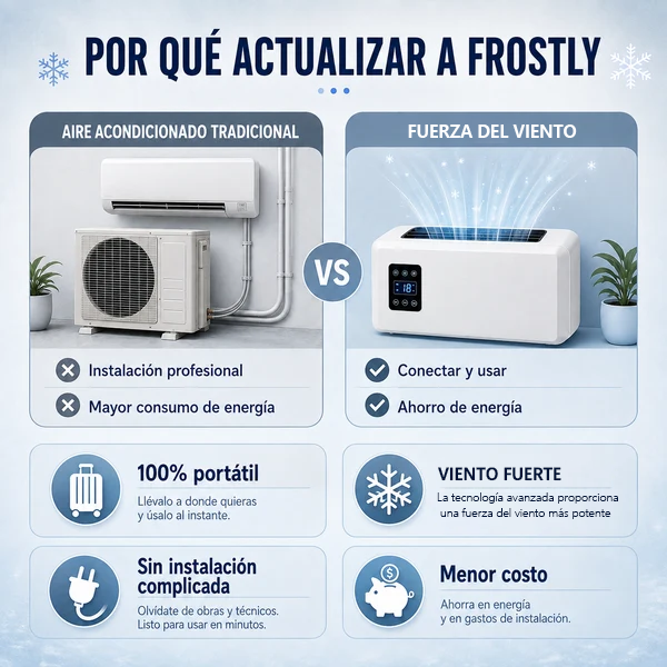 ❄️The First Ductless Portable AC Powered by Real Refrigerator Technology.