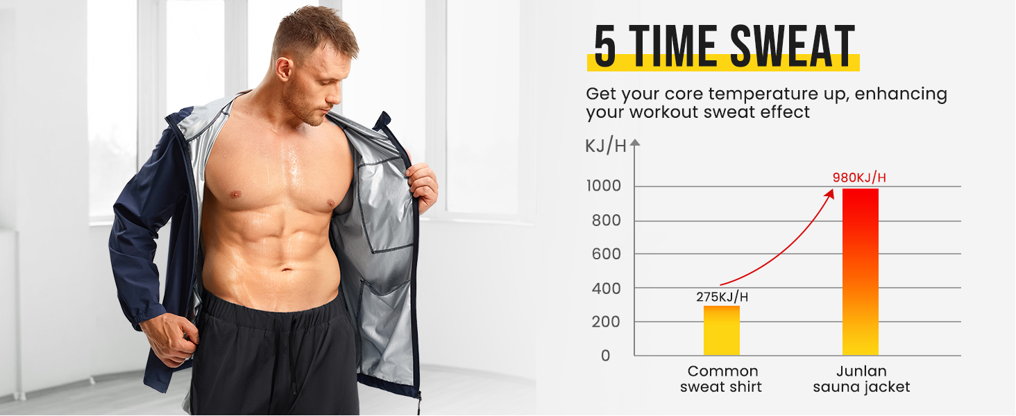 Junlan Sauna Suit for Men - Sweat Suit Sauna Jacket for Gym Workout