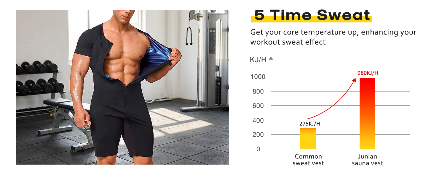 Junlan Sauna Suit for Men Full Body Waist Trainer Sauna Shirt for Working Out