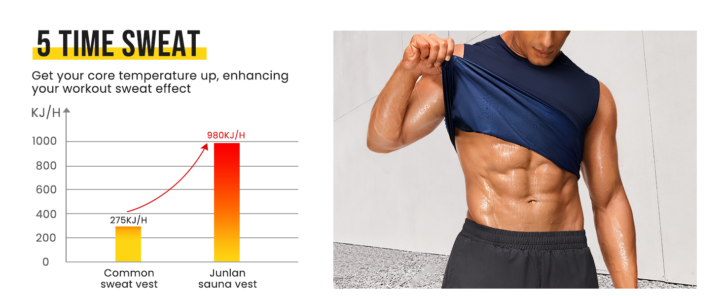 Junlan Sauna Suit for Men - Sleeveless Sauna Shirt Sweat Vest for GYM Workout