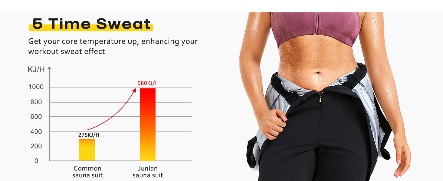 Junlan Sauna Suit Women Full Body Sweat Suit Workout Jumpsuit Sauna Shirt