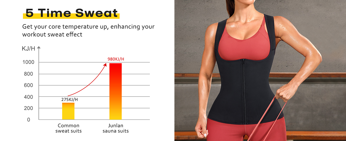 Junlan Waist Trainer for Women Sauna Suit Sweat Vest Trimmer for Working Out