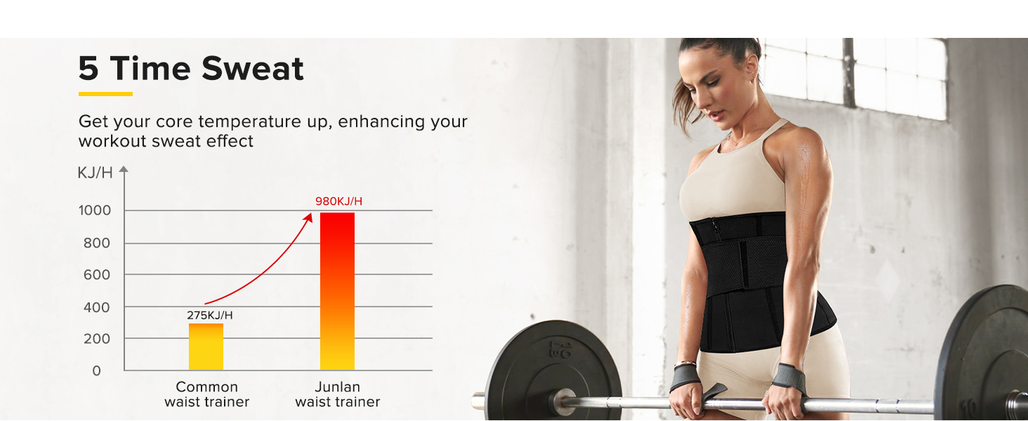 Junlan Sweat Waist Trainer for Women - Sauna Waist Trimmer for Working Out