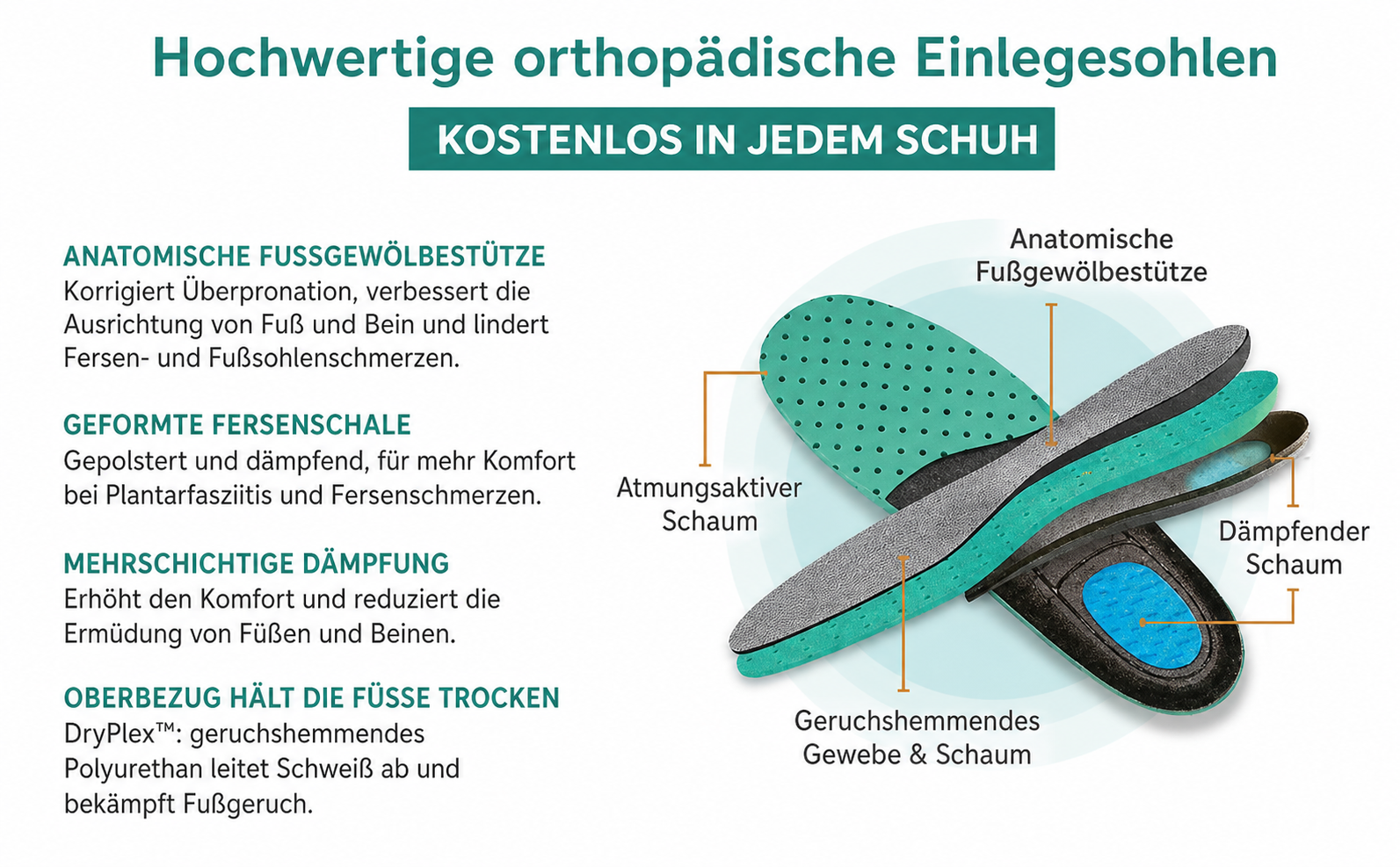 Hochwertige orthopädische Einlegesohlen