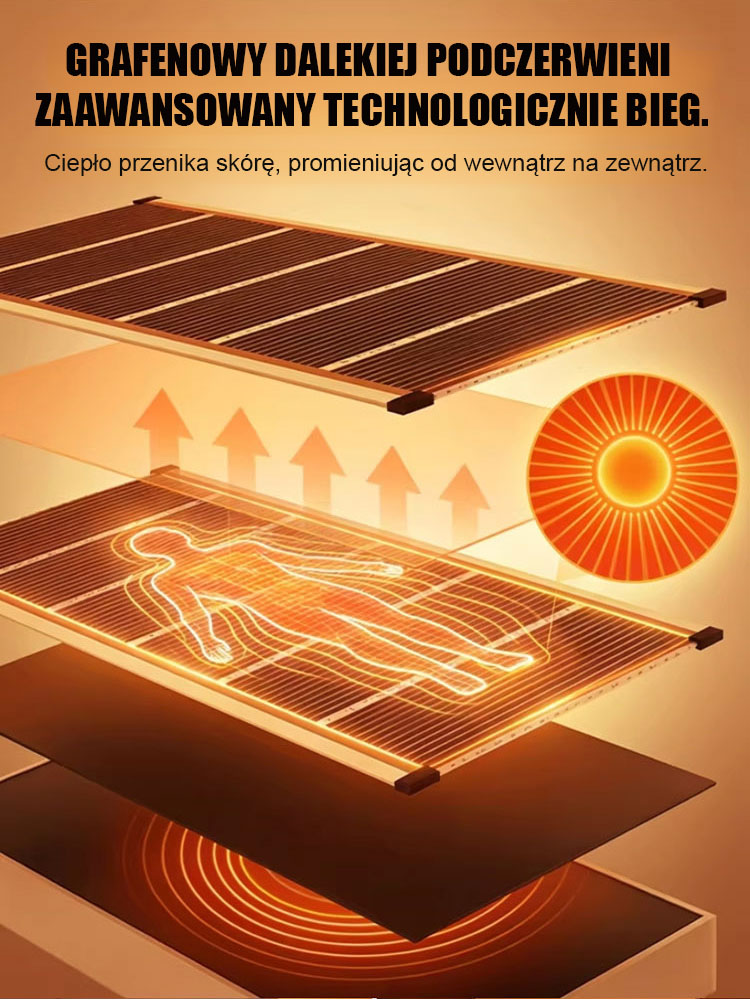 Grafenowe Ogrzewanie Ścienne na Podczerwień – Ciepło w 5 Sekund, Energooszczędne [-50% Dzisiaj]