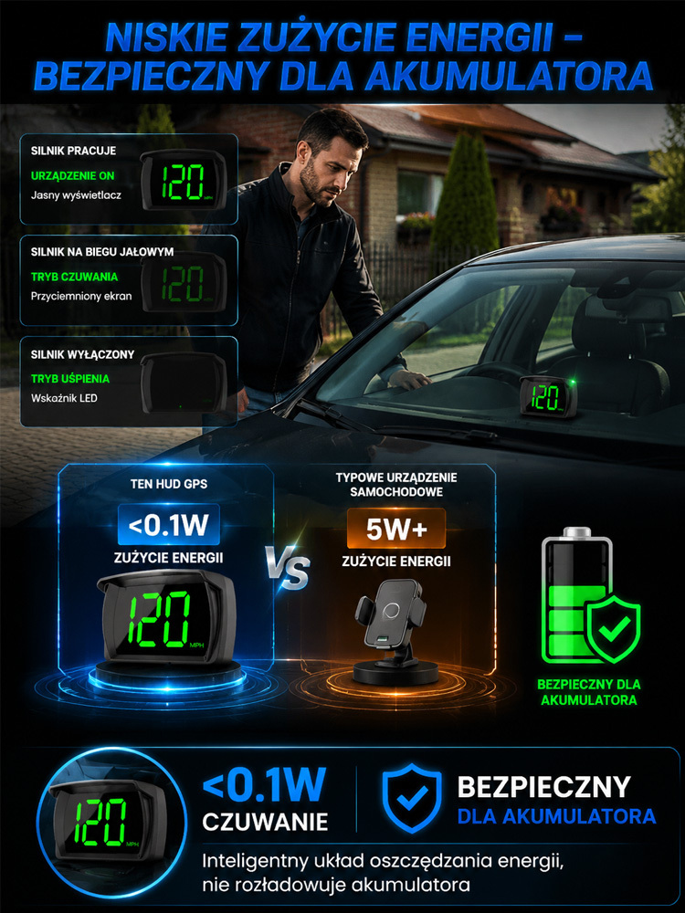 Wojskowy Wyświetlacz HUD do Auta - Uniknij Mandatów! -50%