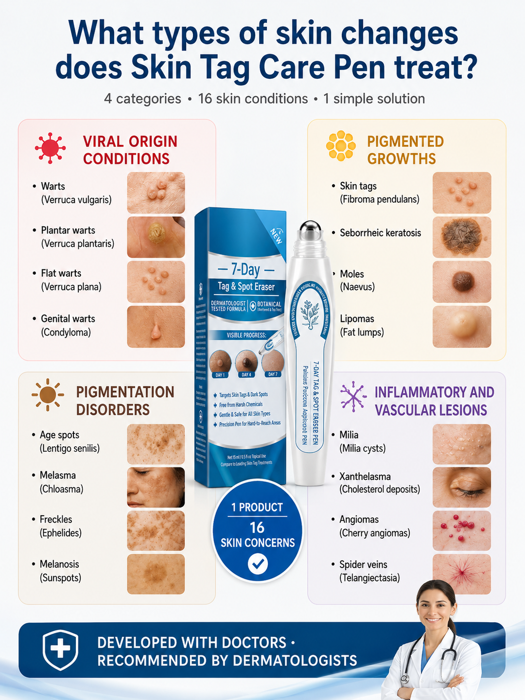 Four categories and sixteen visible skin concerns infographic