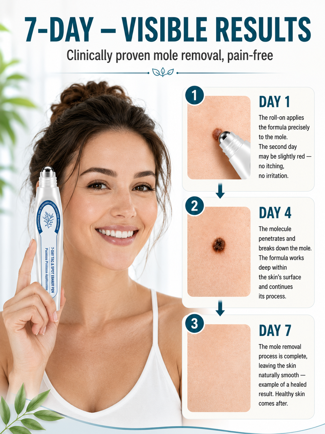Illustrated day 1 day 4 and day 7 use progression